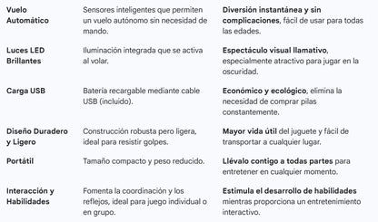 Mini OVNI con Luz Spinner con carga USB-Azul