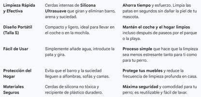 Limpiador patas de perro - S