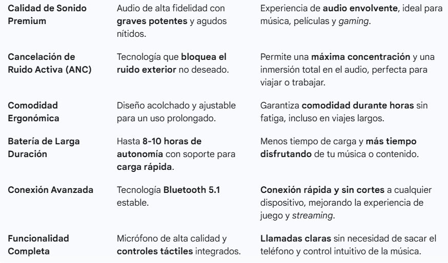 Auriculares PRO Max negro