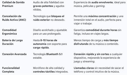 Auriculares PRO Max negro