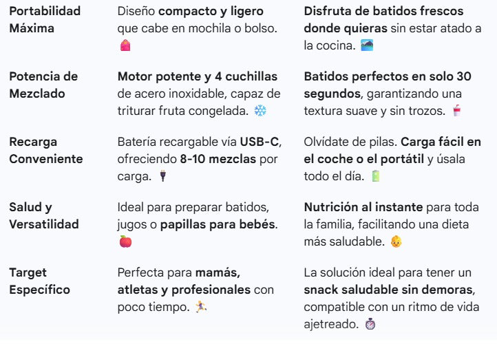 Mini licuadora de vaso portatil verde