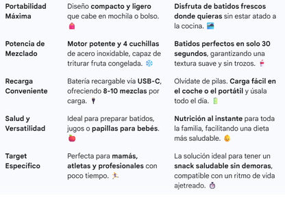 Mini licuadora de vaso portatil verde