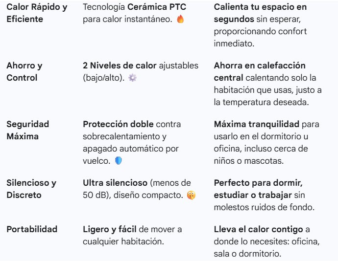 Calefactor de cerámica PTC azul