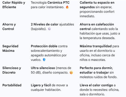 Calefactor de cerámica PTC azul